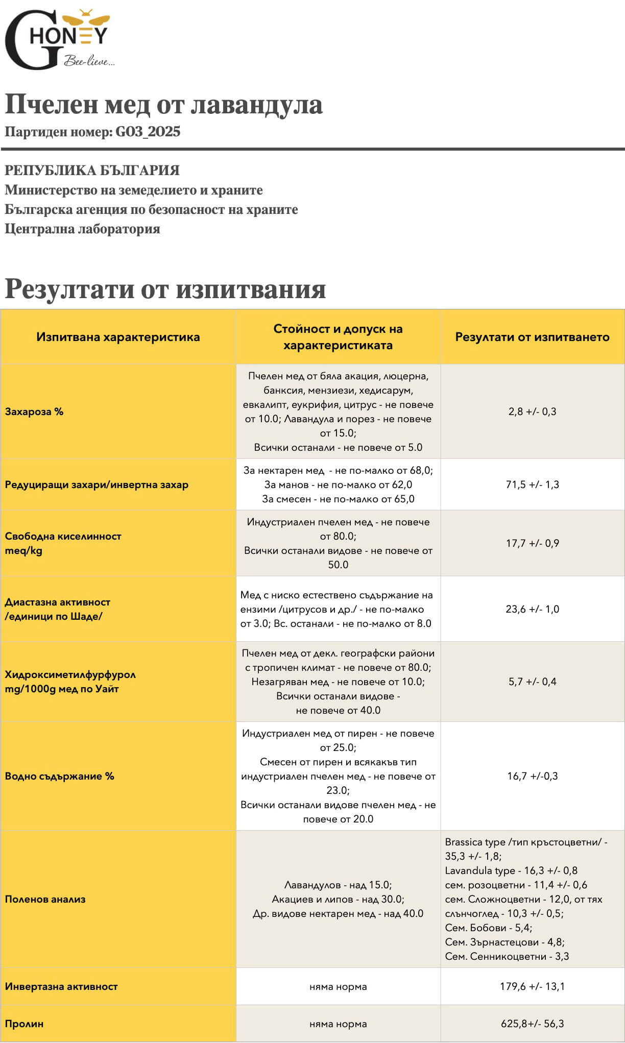 Лабораторен анализ на лавандулов пчелен мед - контрол на качество, чистота и произход